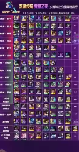 双城之战好上分的阵容搭配插图 双城之战好上分的阵容搭配插图