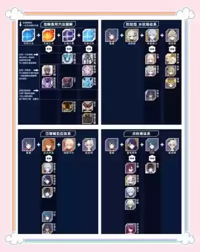 哪些阵容需要香菱阵容搭配插图1 哪些阵容需要香菱阵容搭配插图1