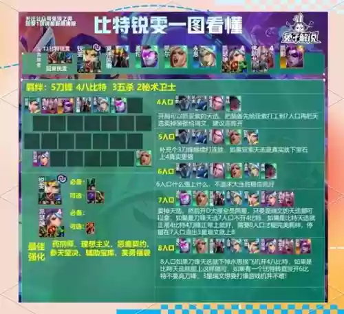 lol阵容加入