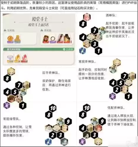 竞技场卡组怎么搭配阵容插图