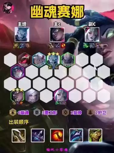 天赋怪阵容插图 天赋怪阵容插图