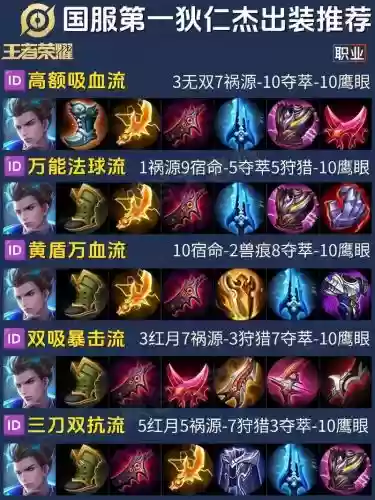 狄仁杰通关阵容插图1