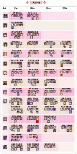 特定阵容选择插图1 特定阵容选择插图1