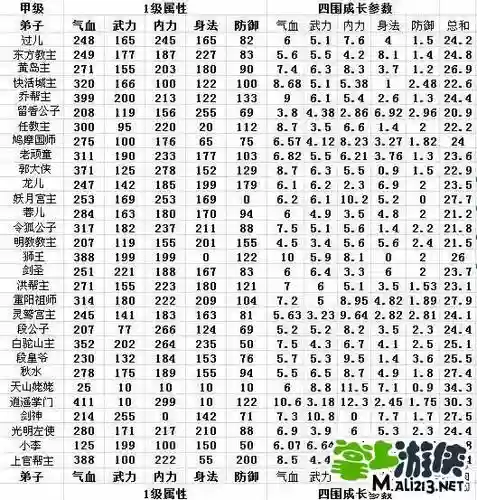 武侠q传技能大全插图