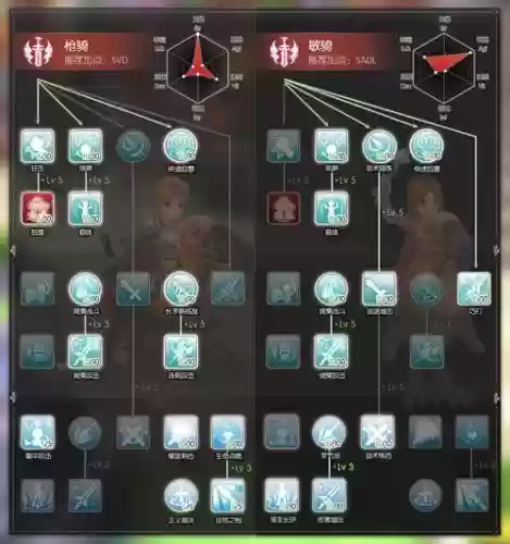 ro心动骑士技能插图