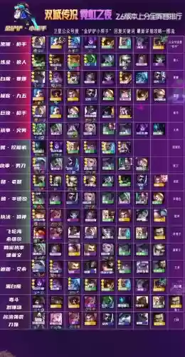 双城之战最多羁绊阵容搭配插图