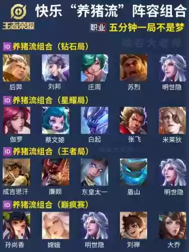 养小猪阵容插图