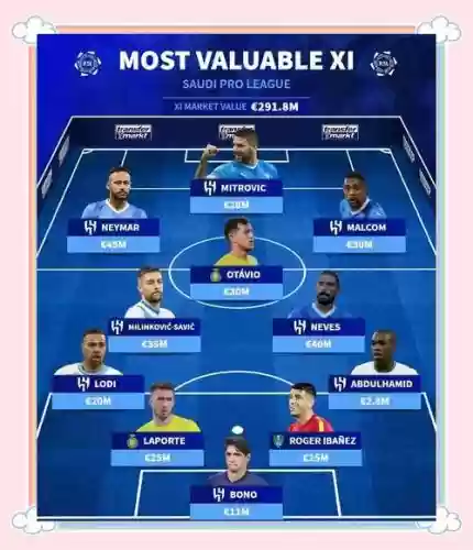 利雅得升级阵容插图1 利雅得升级阵容插图1