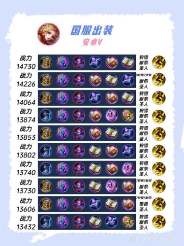 妲己最高输出装备插图