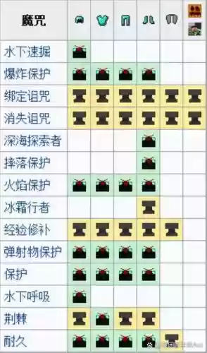 12属强特殊装备附魔_1插图1