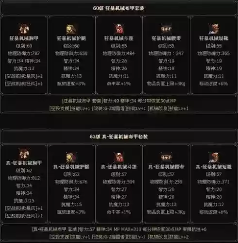 70提升装备属性