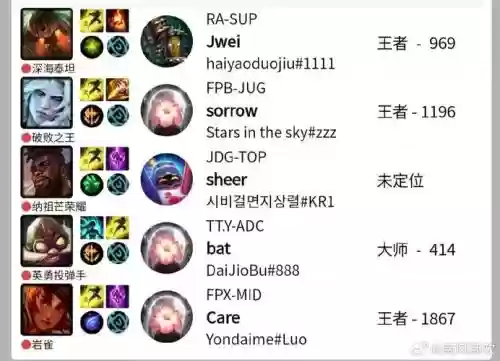 fpx游戏阵容插图