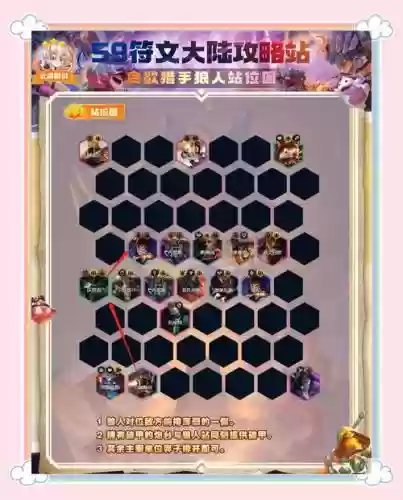 猎手新手阵容搭配插图1