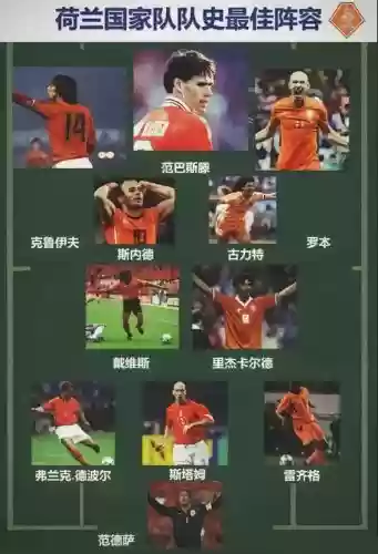 荷兰阵容强度插图