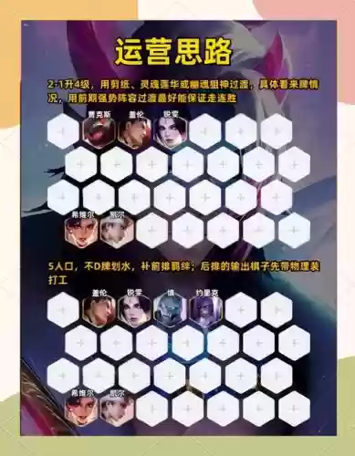 厄斐琉斯阵容搭配s5插图