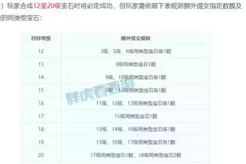 梦幻西游10级宝石合成成功率插图 梦幻西游10级宝石合成成功率插图