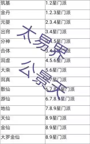 想不想修真门派技能留哪些插图1