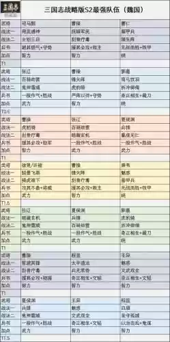 经验战将搭配阵容插图