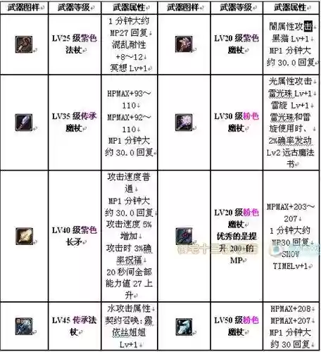 召唤师武器需要强化插图