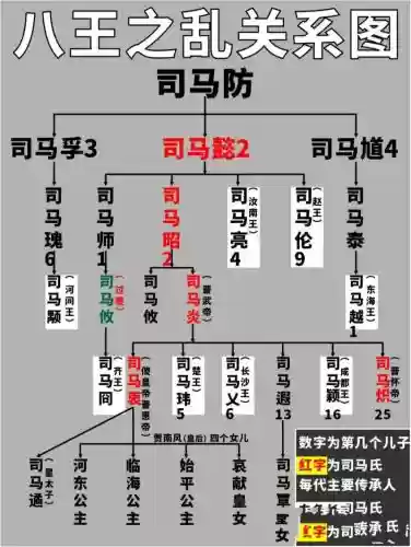 司马阵容搭配插图1
