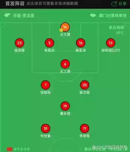前腰边锋阵容插图1