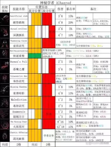 暗黑地牢启示来自技能_1插图1