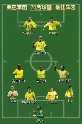 巴西以往阵容插图