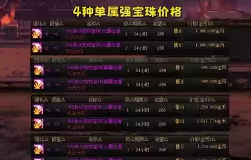 dnf20技能宝珠叫什么插图