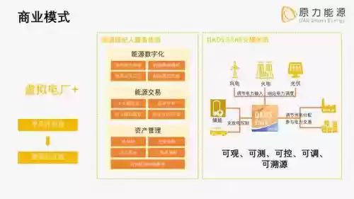 能源孵化场攻略插图
