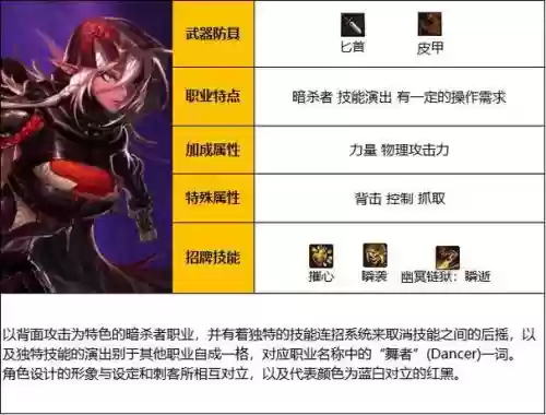 影舞者buff是多少级技能_1插图