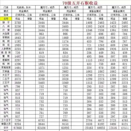 梦幻西游5开70赚钱攻略_1插图