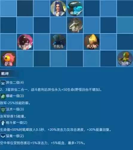 战争艺术后期阵容搭配插图 战争艺术后期阵容搭配插图