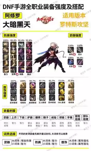 dnf怎么一起分解装备吗插图1
