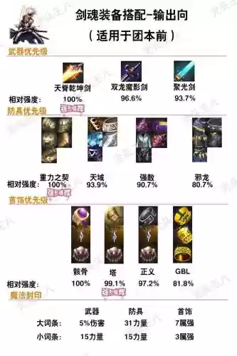 无双之魂远古装备选择插图1