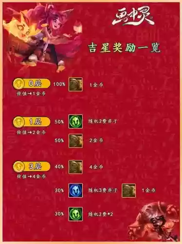 无主阵容奖励插图1