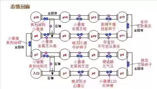勇者斗恶龙8技能点说明