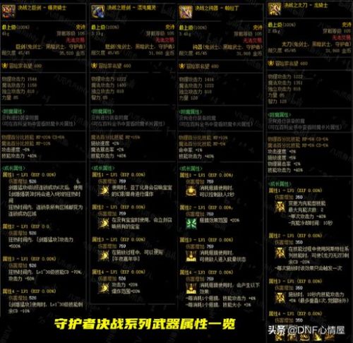 决战枪师装备插图