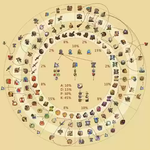 中土世界技能树插图