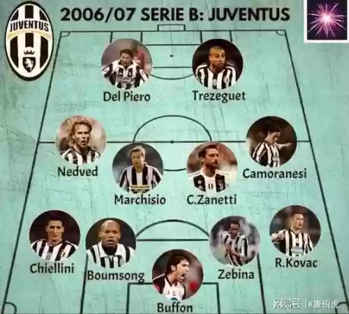 尤文图斯阵容2006_1