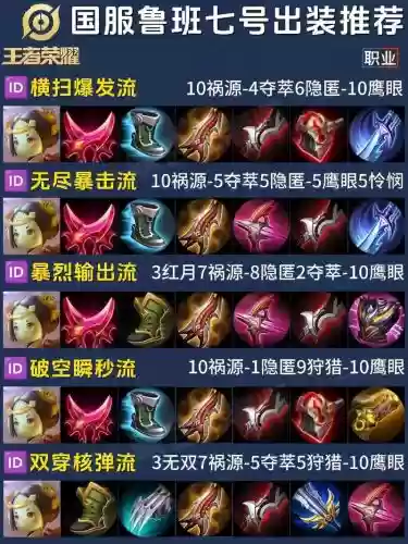 鲁班阵容选择插图1