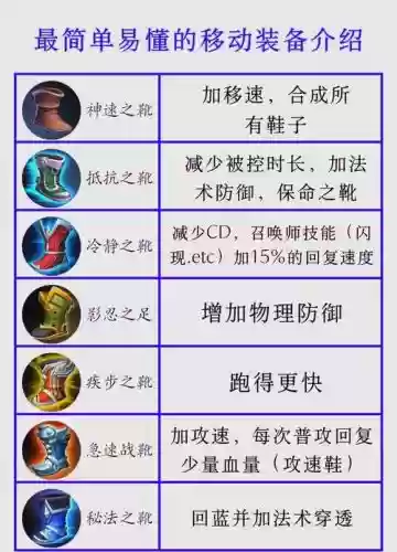 王者荣耀增加移速装备_1插图