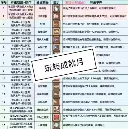 梦幻西游打造成就