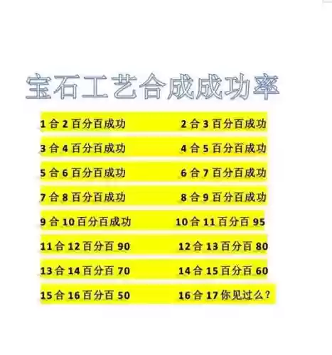 梦幻西游这么算宝石钱