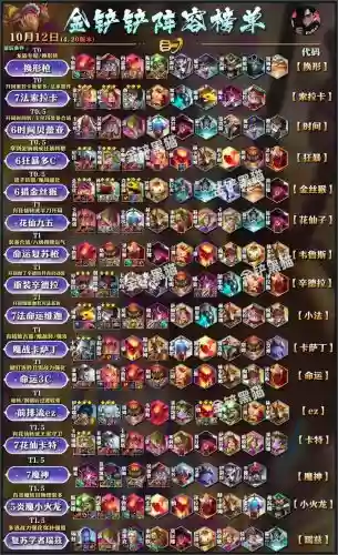 10.13推荐阵容插图