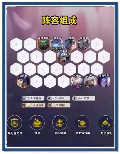 主宰之心阵容插图