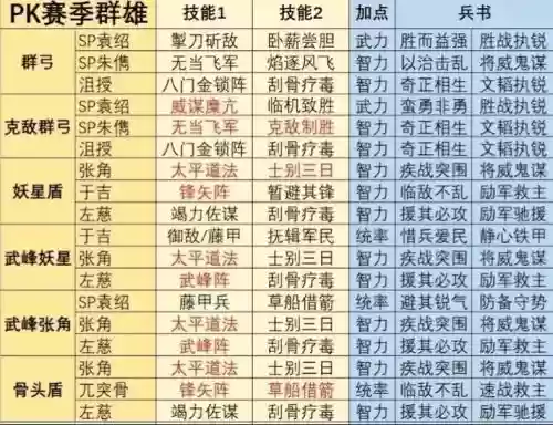 群雄7000阵容插图1