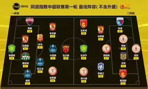 2019新阵容插图