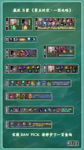 嬴政阵容站位_1插图 嬴政阵容站位_1插图