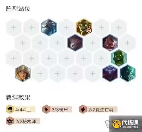 斗士阵容组成_1插图1