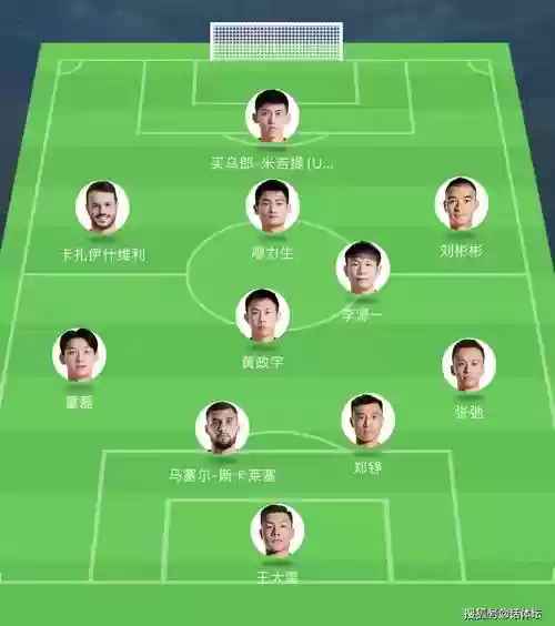 山东泰山2018阵容搭配插图1